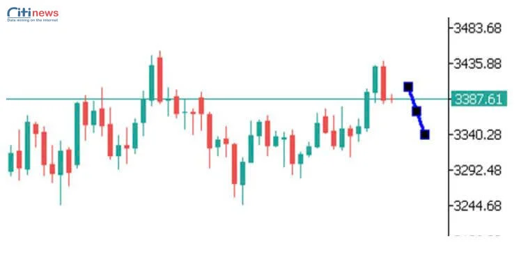 Phân tích thị trường Ngoại Hối ngày 24.07.2025-7
