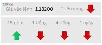 Phân tích thị trường Ngoại Hối ngày 24.07.2025