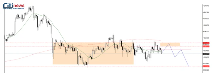 Phân tích thị trường Ngoại Hối ngày 24.11.2025