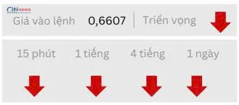 Phân tích thị trường Ngoại Hối ngày 25.09.2025-2
