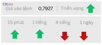 Phân tích thị trường Ngoại Hối ngày 25.09.2025-4