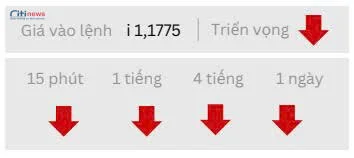 Phân tích thị trường Ngoại Hối ngày 25.09.2025