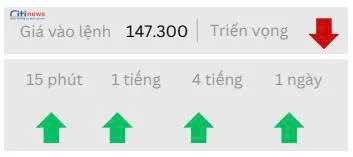 Phân tích thị trường Ngoại Hối ngày 26.09.2025-2