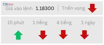 Phân tích thị trường Ngoại Hối ngày 26.09.2025