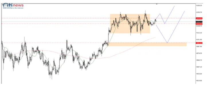 Phân tích thị trường Ngoại Hối ngày 26.11.2025 (2)