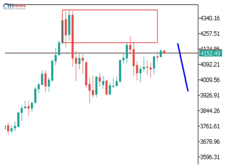 Phân tích thị trường Ngoại Hối ngày 27.11.2025 (2)