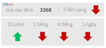 Phân tích thị trường Ngoại Hối ngày 28.07.2025-4