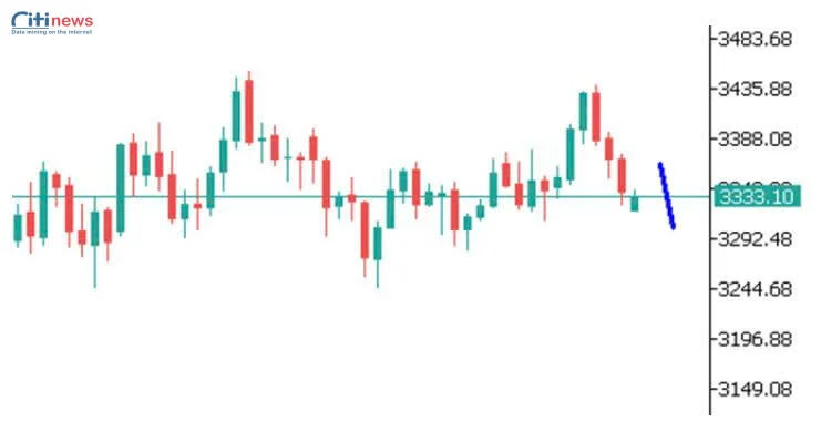 Phân tích thị trường Ngoại Hối ngày 28.07.2025-5