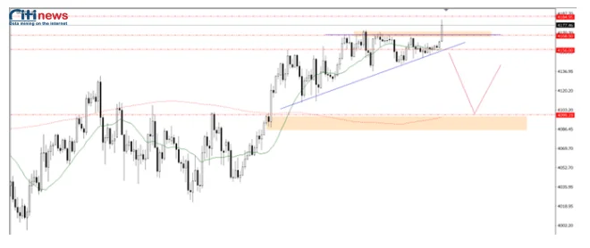 Phân tích thị trường Ngoại Hối ngày 28.11.2025-2