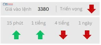 Phân tích thị trường Ngoại Hối ngày 30.07.2025-4