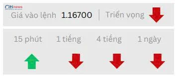Phân tích thị trường Ngoại Hối ngày 30.07.2025