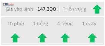 Phân tích thị trường Ngoại Hối ngày 30.09.2025-2