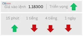 Phân tích thị trường Ngoại Hối ngày 30.09.2025