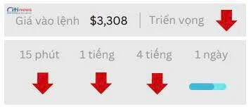 Phân tích thị trường Ngoại Hối ngày 31.07.2025-6